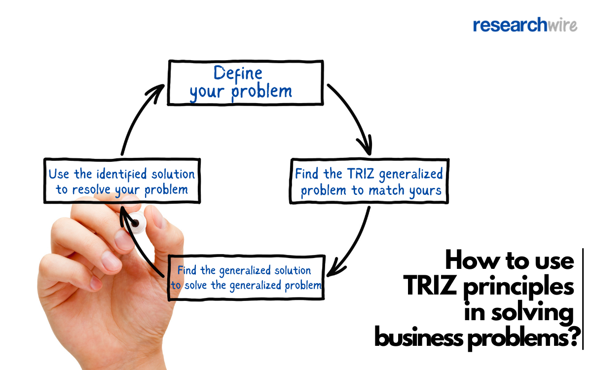 triz principles