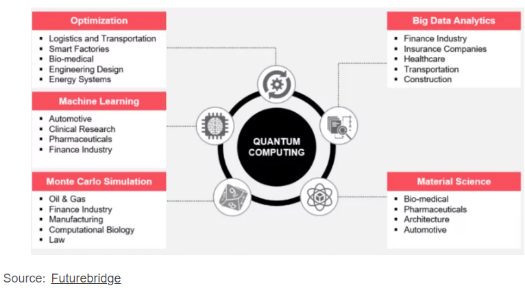 Quantum Computing: Future Trends, AI, and Encryption Impact