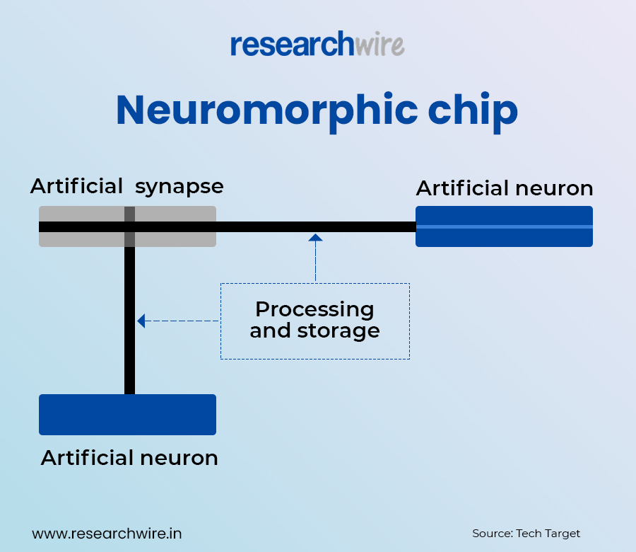 Neuromorphic Computing: AI's Future and Key Industry Trends