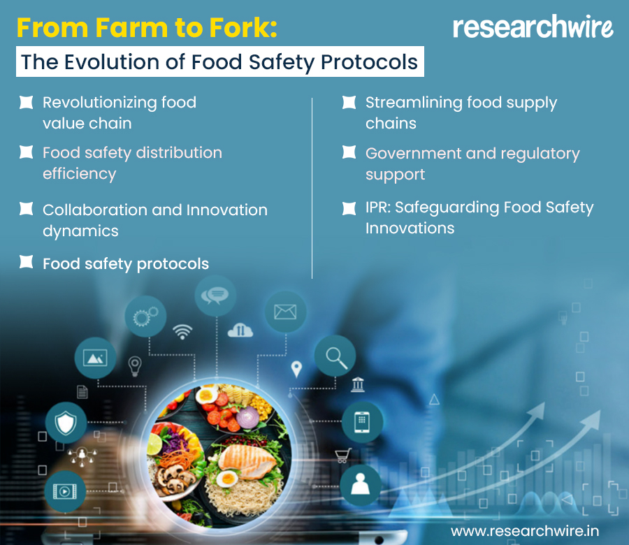 The Food Safety Tightrope: Balancing Innovation, Collaboration, and IP Rights