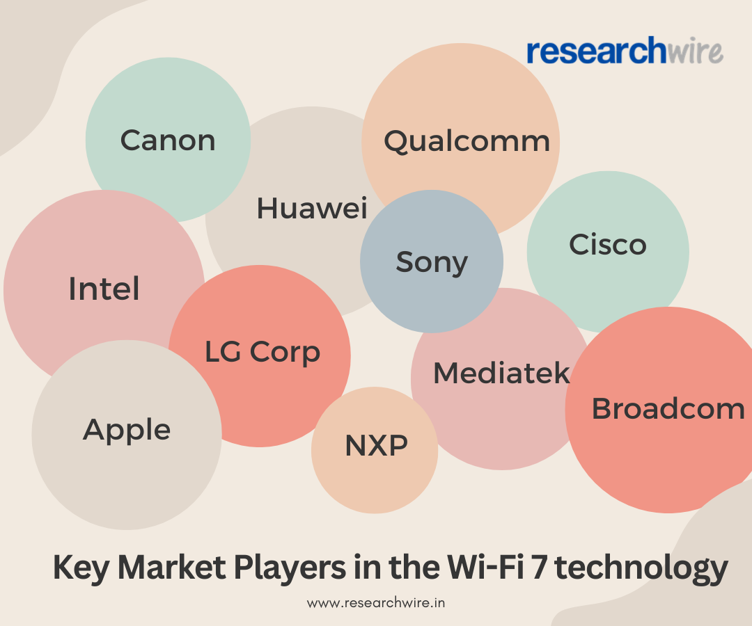 Advancements and Market Implications