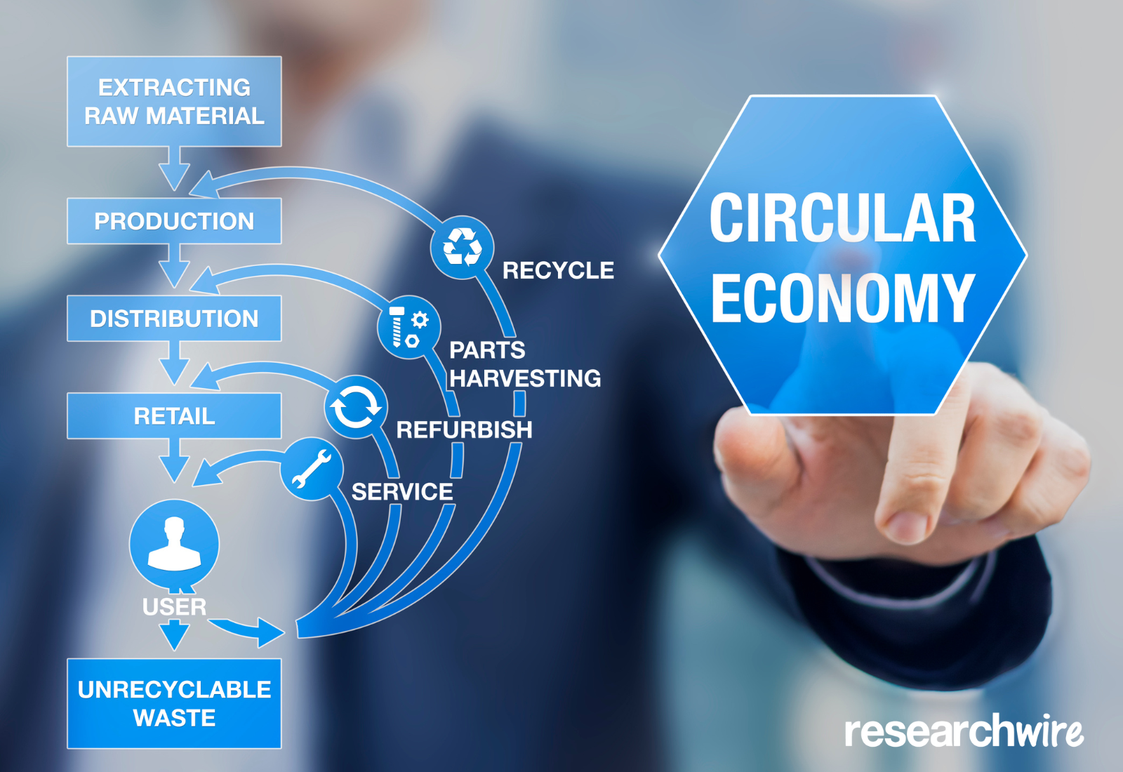 Circular Economy and Digitalization