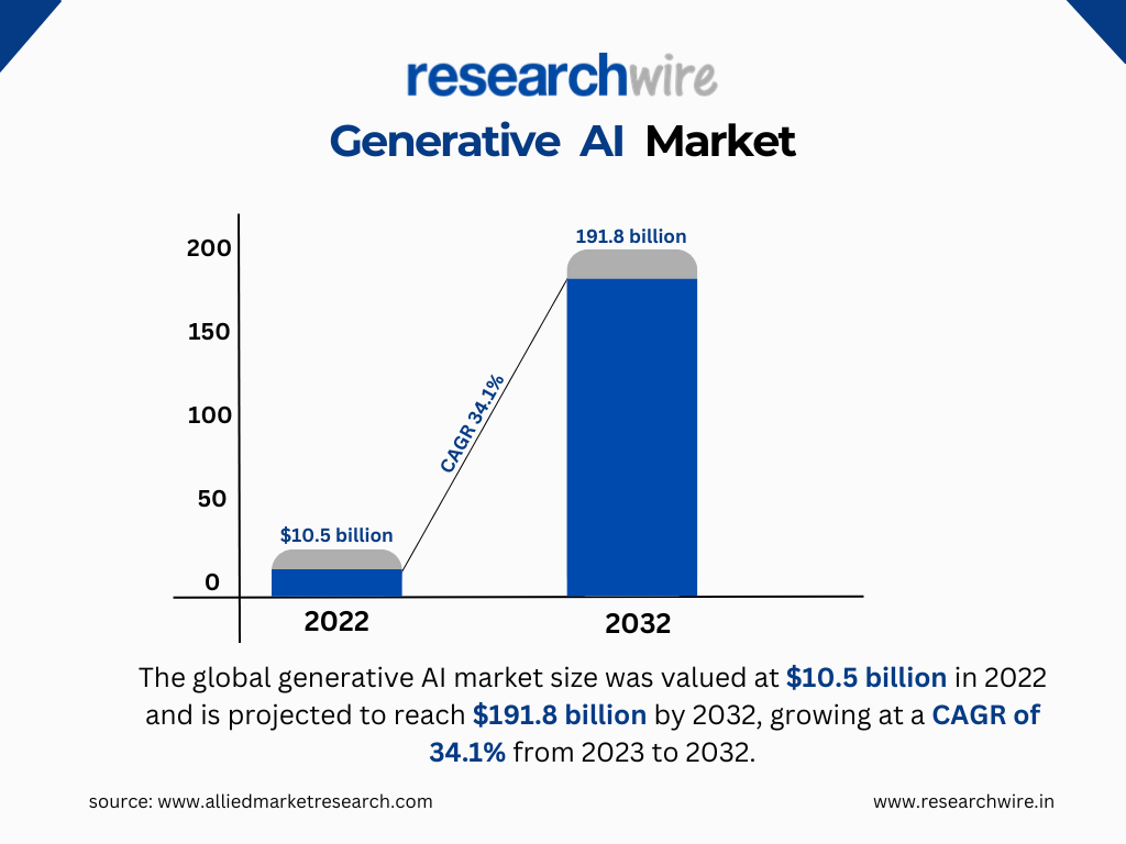 Innovating with Generative AI: A Roadmap for Industry Leaders