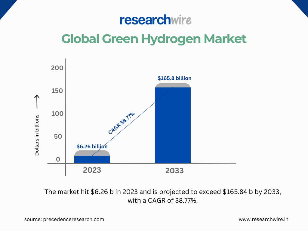 Green Hydrogen: The Clean Fuel Powering a Sustainable Future