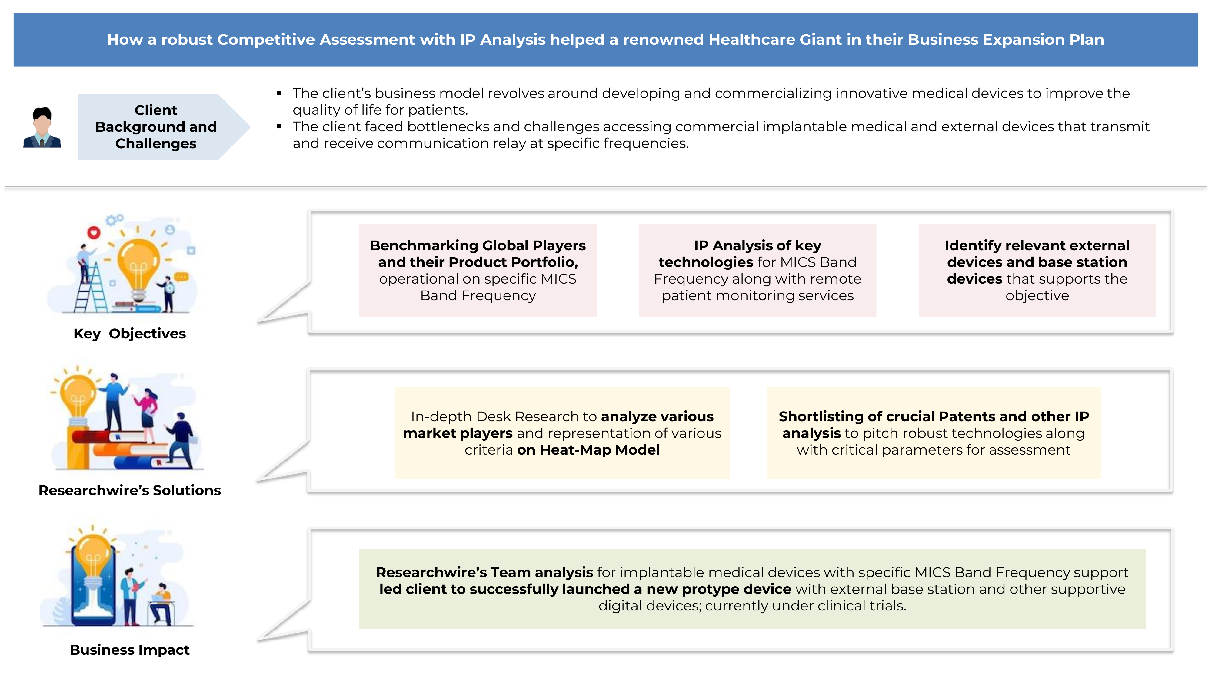 How Competitive Benchmarking and IP Analysis assisted a renowned Global Med-Tech Firm in successfully Prototyping a medical device