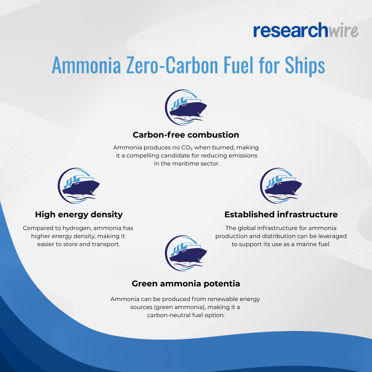 Navigating Toward Net Zero: The Rise of Ammonia as Marine Fuel