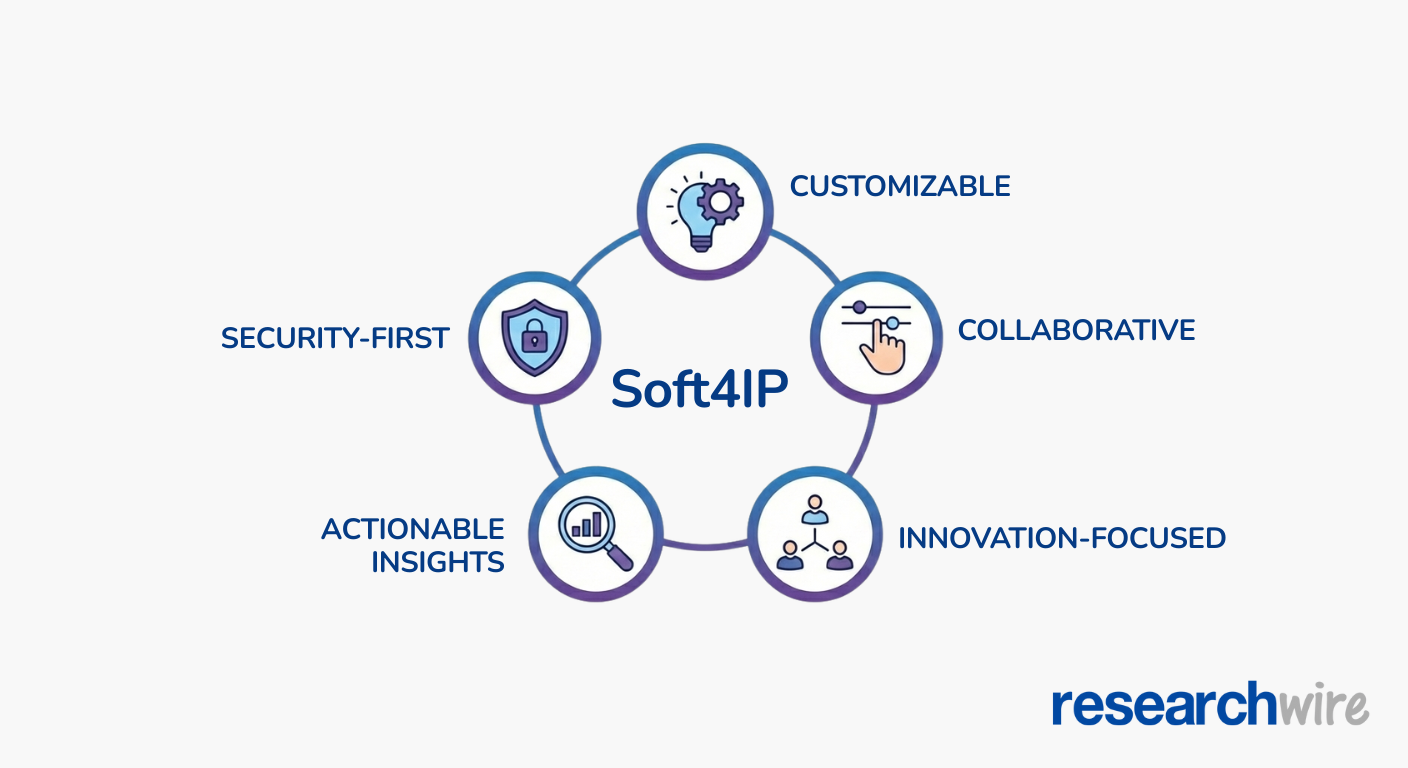 Why Soft4IP Is the Right Choice for You