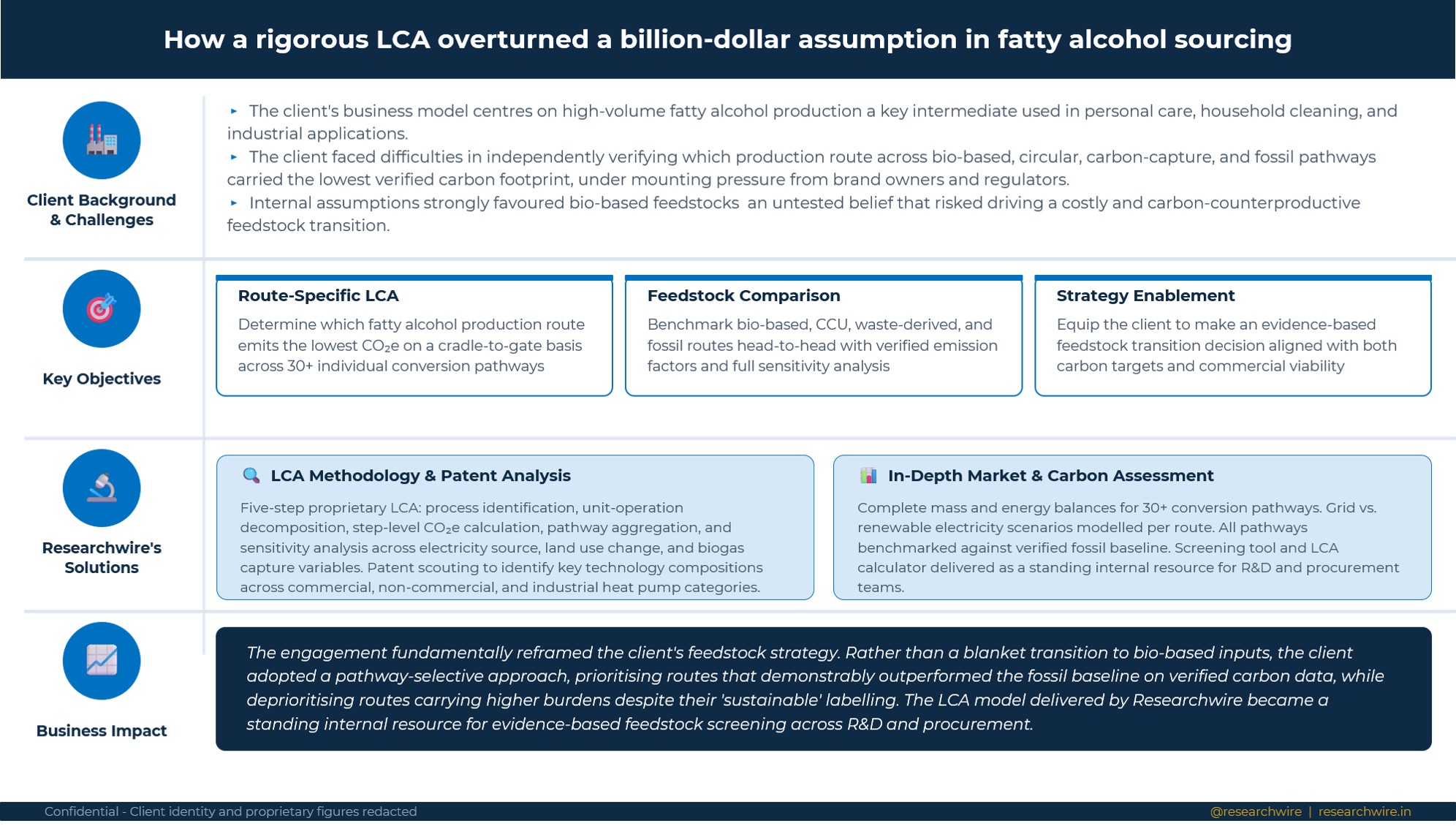 How a rigorous LCA overturned a billion-dollar assumption in fatty alcohol sourcing